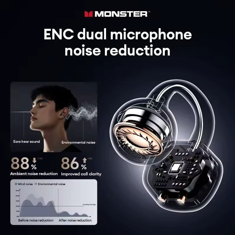 Monster MQT65 – Écouteurs Bluetooth 6.0 avec ANC & ENC et  Autonomie jusqu'à 24 Hr