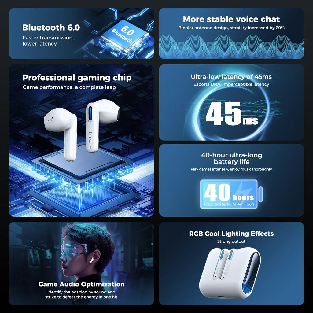 HTC NE49 – Écouteurs Bluetooth 6.0 avec Traduction IA, ENC & Mode Gaming